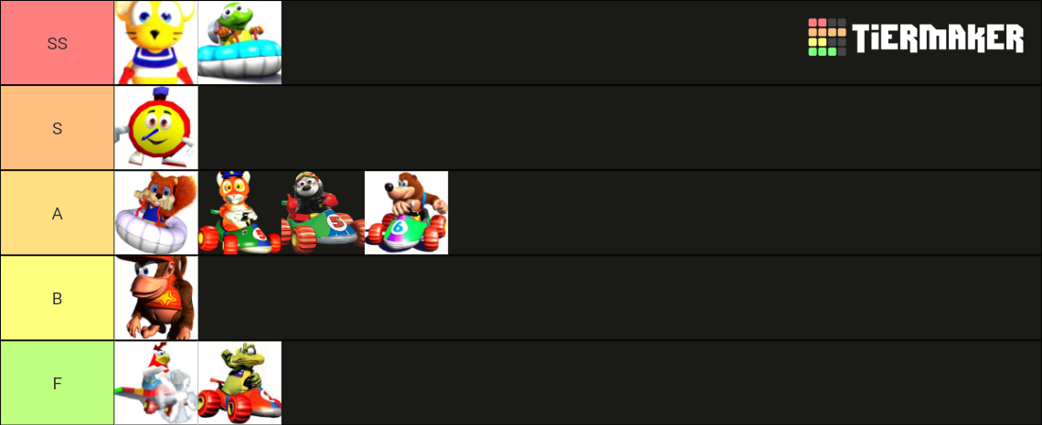 diddy kong racing Tier List (Community Rankings) - TierMaker