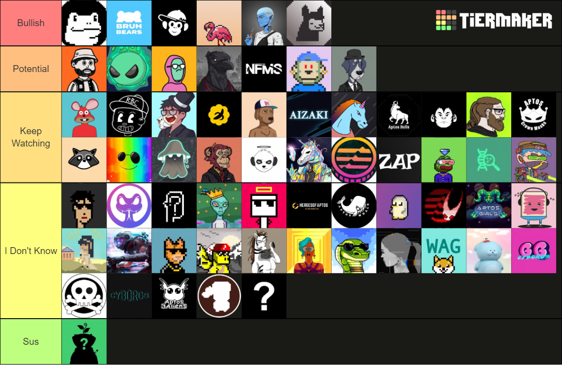 Aptos NFT Tiers Tier List Rankings) TierMaker