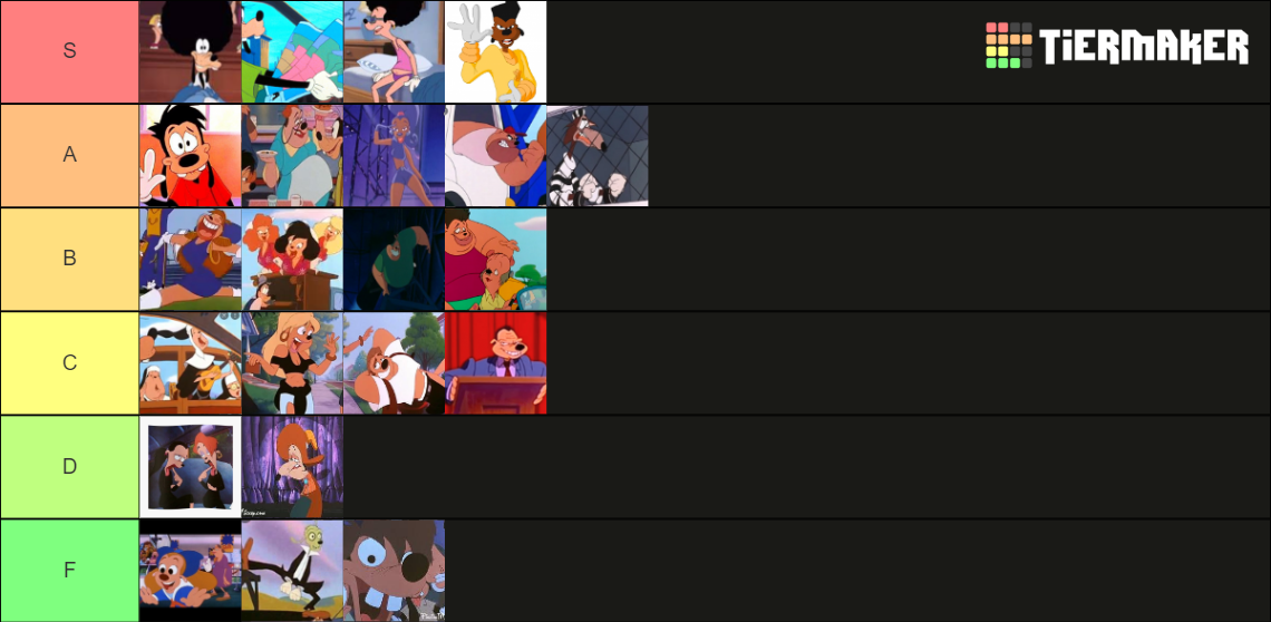 A Goofy Movie Character Supreme Deluxe Tier List (Community Rankings ...