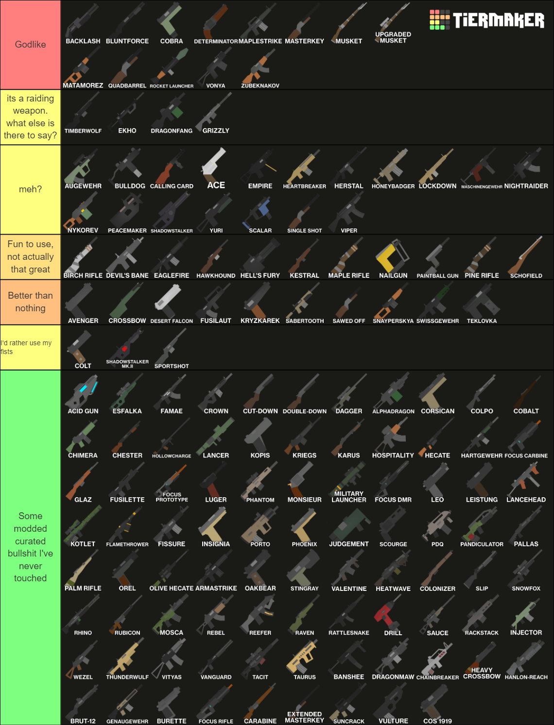 Unturned Guns (As Of 3.22.14.0) Tier List (Community Rankings) - TierMaker