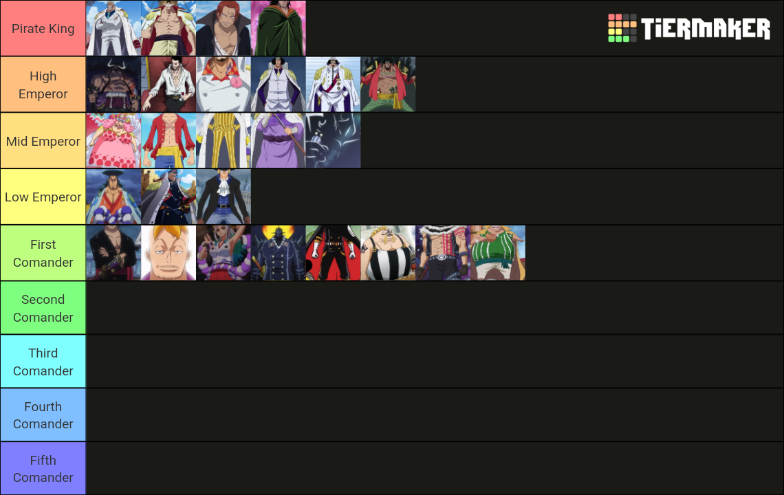 One Piece Power Ranking Tier List Rankings) TierMaker