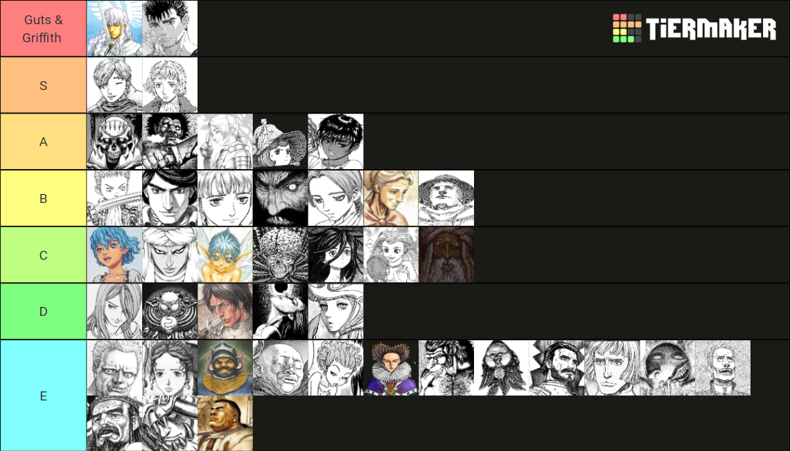 Berserk Characters Complete Tier List (Community Rankings) - TierMaker