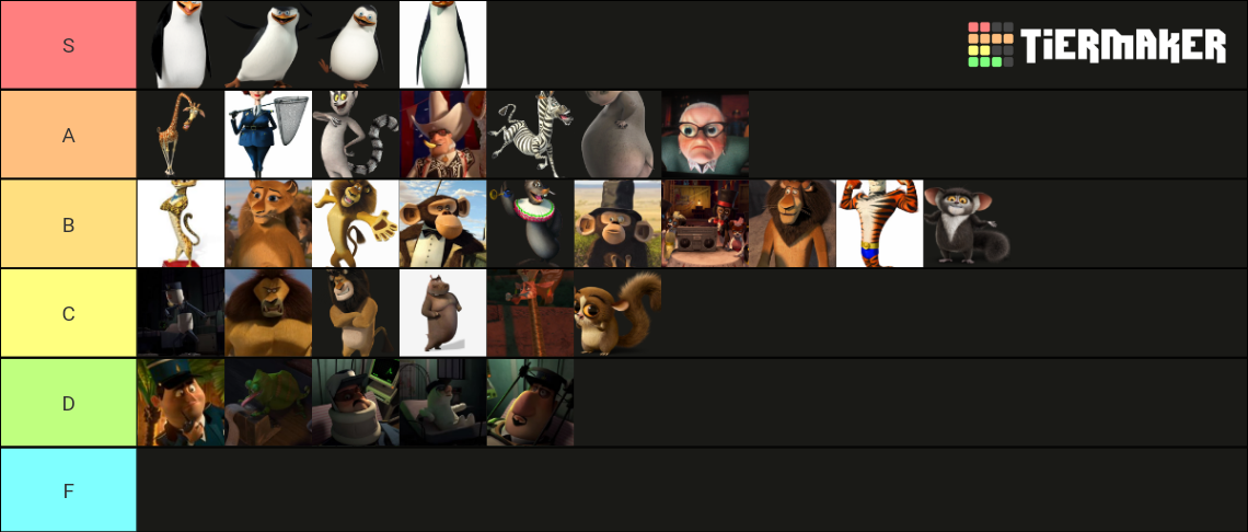 Every Madagascar Character Tier List (Community Rankings) - TierMaker