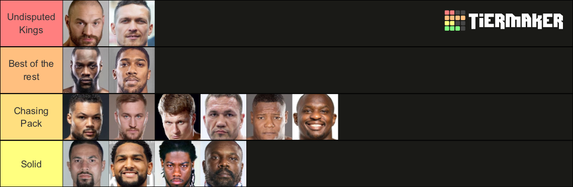 Heavyweight Boxing Tiers 2022 Tier List (Community Rankings) - TierMaker