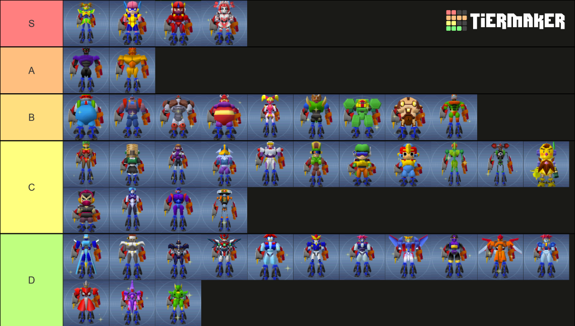 Custom Robo Arena Robos Tier List Rankings) TierMaker