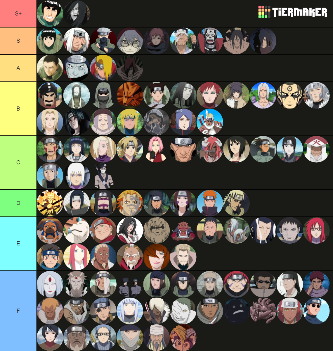 naruto characters strength tier list