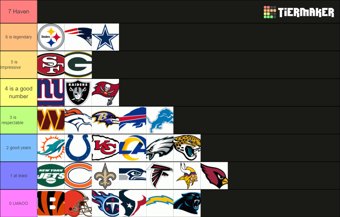 2022 NFL LOGOS Tier List (Community Rankings) - TierMaker