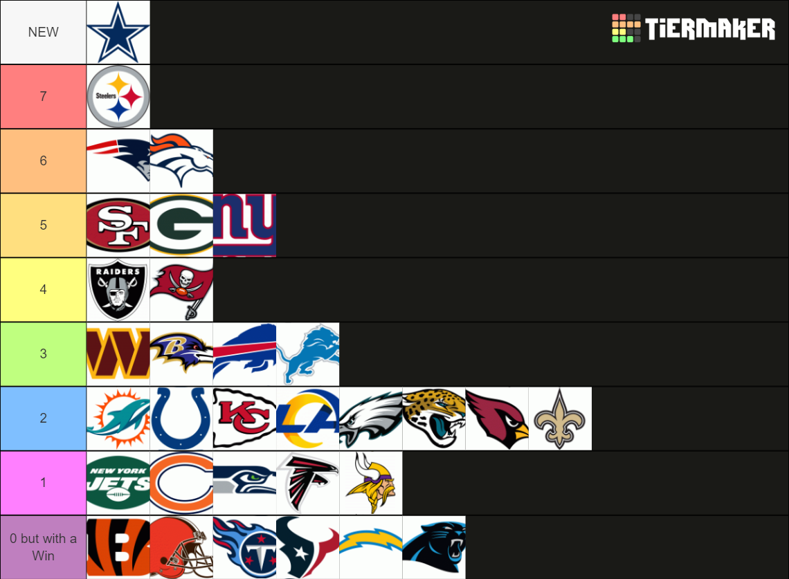 2022 NFL LOGOS Tier List (Community Rankings) - TierMaker