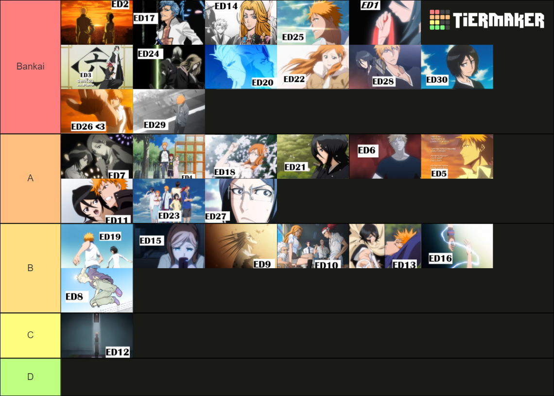 Bleach Endings TierList Tier List Rankings) TierMaker