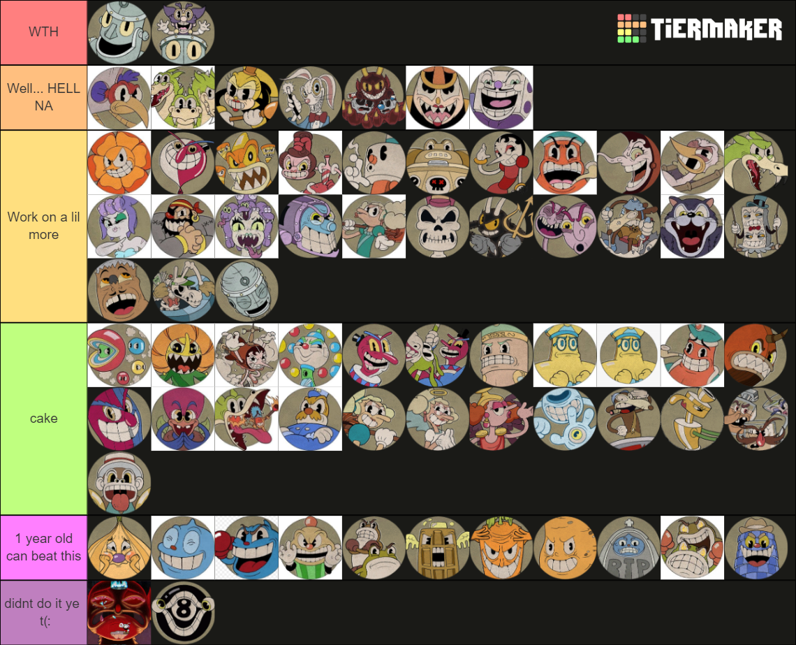 Cuphead All Boss Phases Tier List Community Rankings Tiermaker