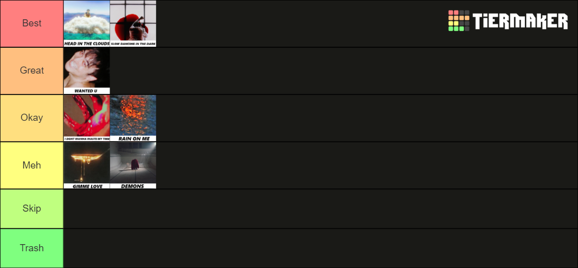 Joji Songs Ranking (with Nectar & Titles) Tier List Rankings