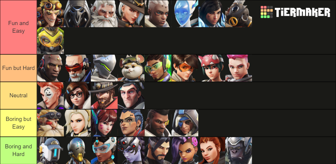 overwatch 2 tier list heroes