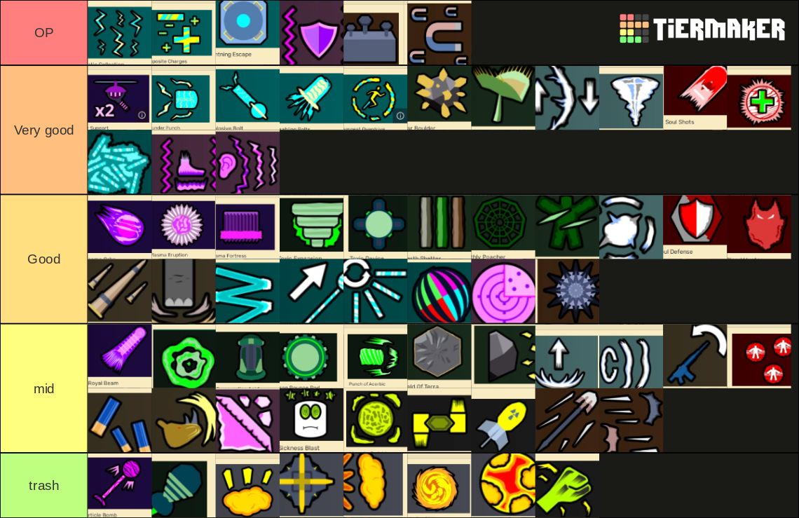 all new haven arc powers rating Tier List Rankings) TierMaker