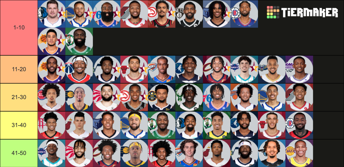 NBA Guards 20222023 Tier List Rankings) TierMaker