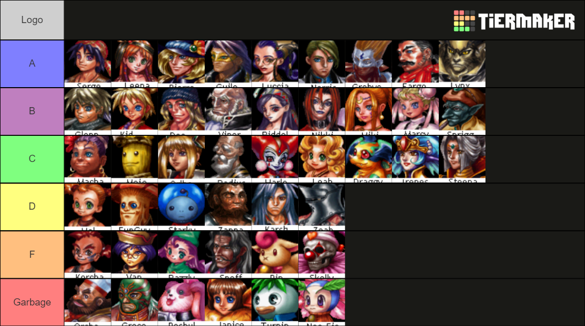 Chrono Cross Character Tier List (Community Rankings) - TierMaker