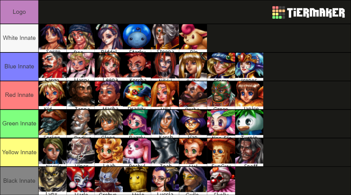 Chrono Cross Character Tier List Community Rankings TierMaker