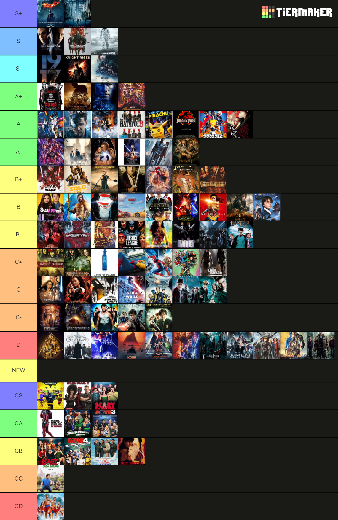 Big Blockbuster Tier List (Community Rankings) - TierMaker