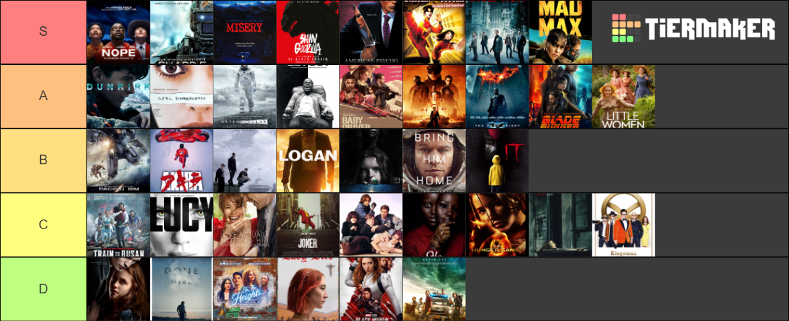 Movie Ranking Bracket my movies Tier List (Community Rankings) - TierMaker