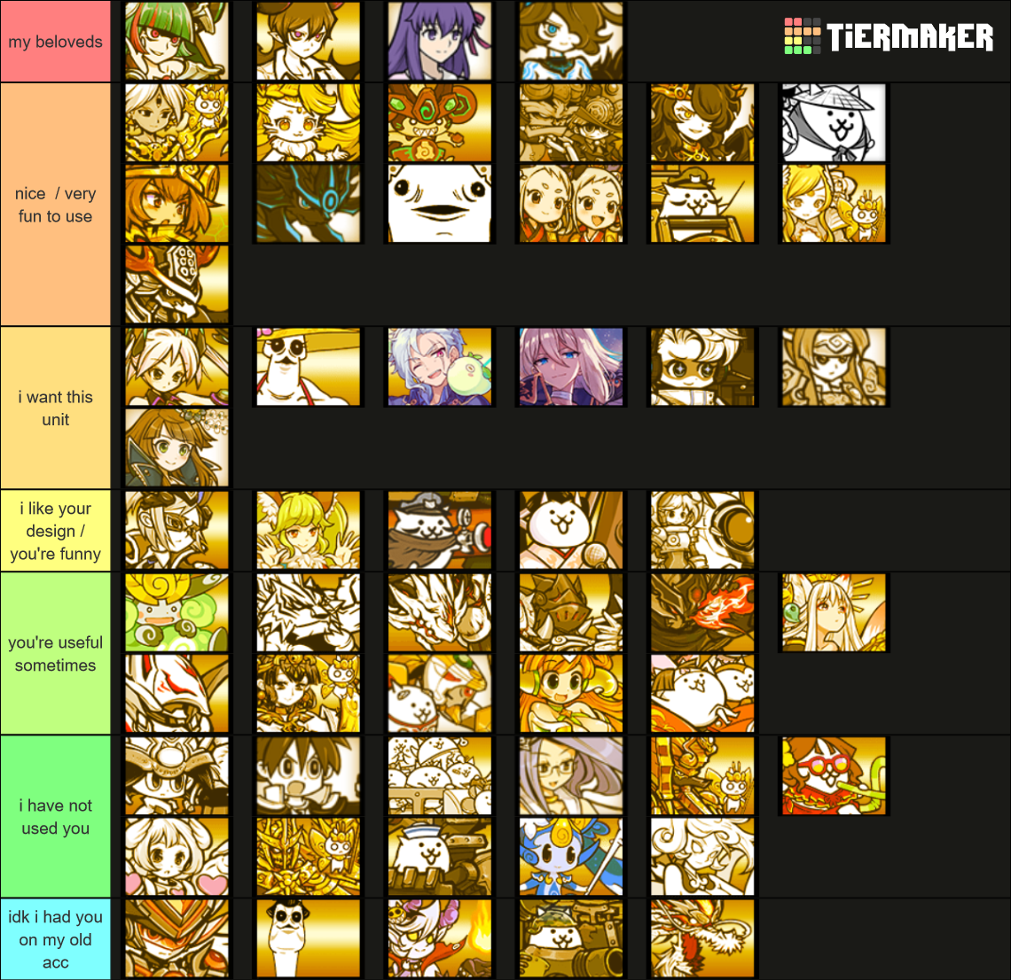 All Battle Cats Ubers + Legends As Of 11.7 Tier List (Community ...