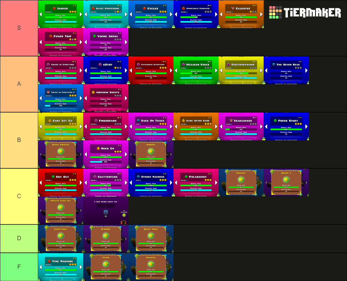 All Geometry Dash Game Levels Tier List (Community Rankings) - TierMaker