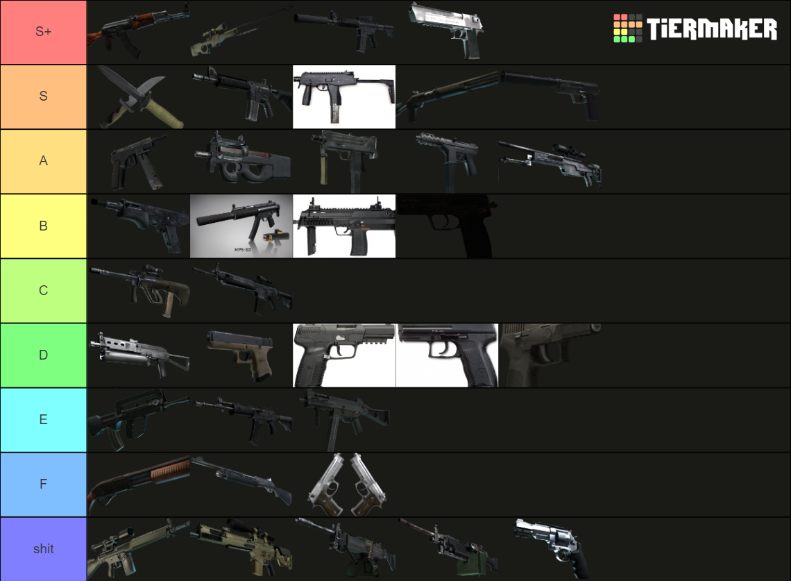 Csgo weapons tier list community rankings tiermaker