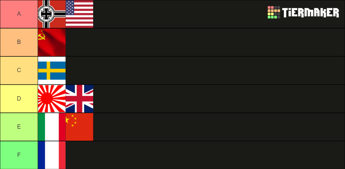 War Thunder Tech Trees Tier List (Community Rankings) - TierMaker