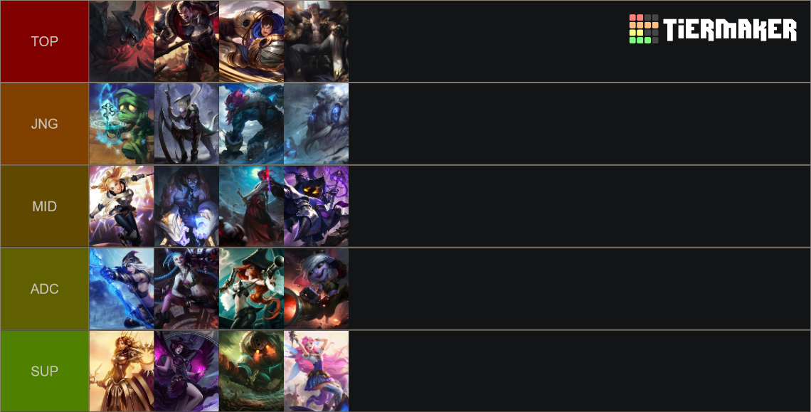 league of legends role winrates
