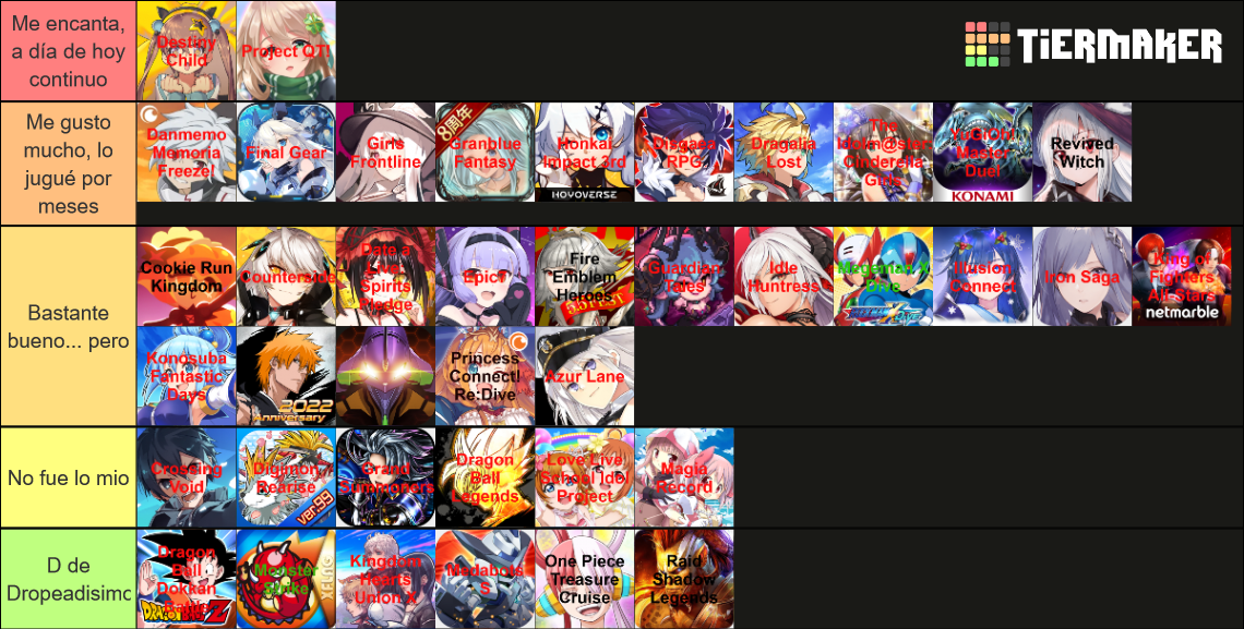 gacha-games-2022-tier-list-community-rankings-tiermaker