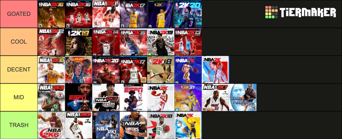 Recent NBA 2k Tier Lists - TierMaker