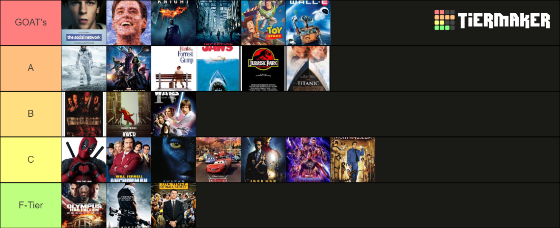 Movie Tier List (Community Rankings) - TierMaker