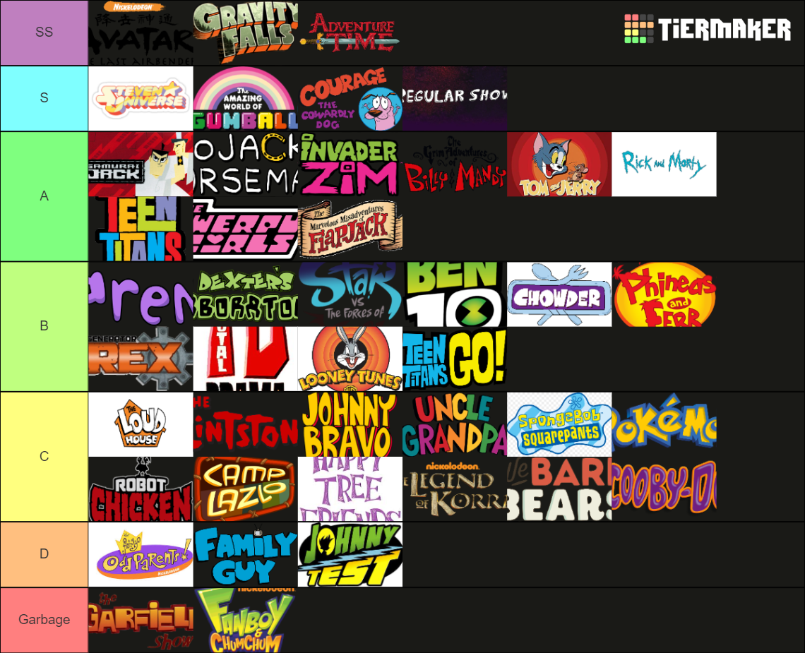 Ultimate Animated Cartoon/Show Tier List (Community Rankings) - TierMaker