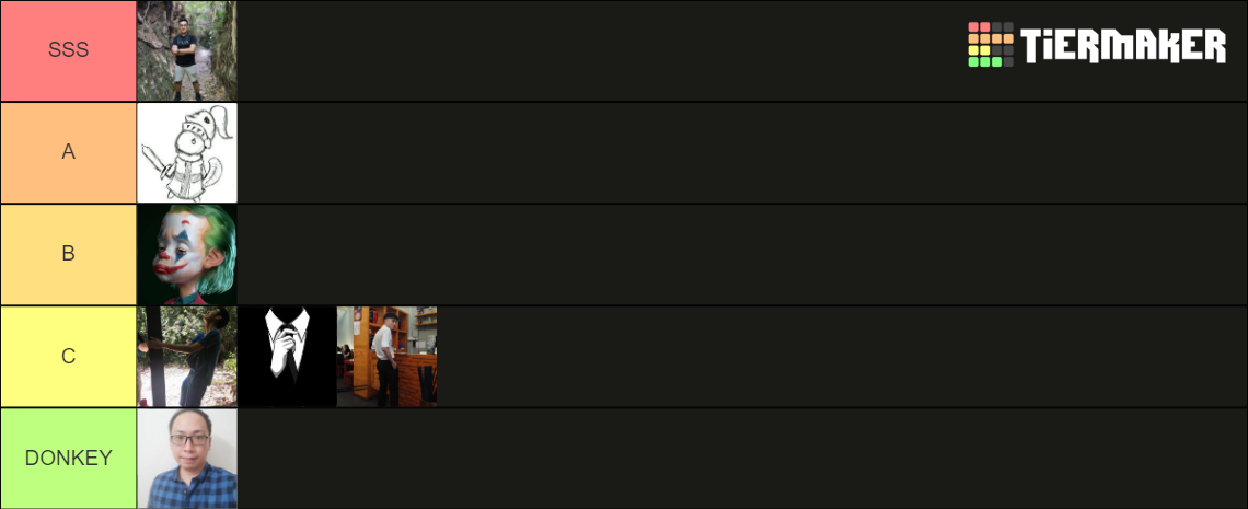 DOTA PLAYER SKILL LEVEL Tier List (Community Rankings) - TierMaker