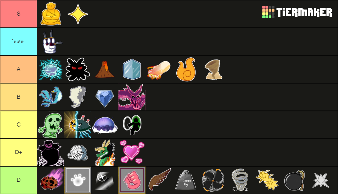 Blox Fruit Fruits Tier List (Community Rankings) - TierMaker