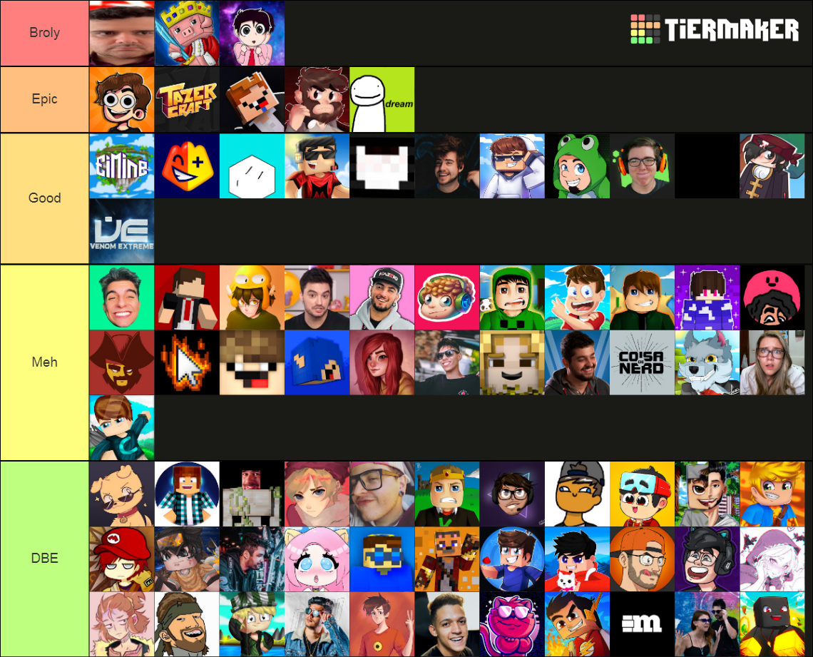 Minecraft youtubers Tier List (Community Rankings) - TierMaker