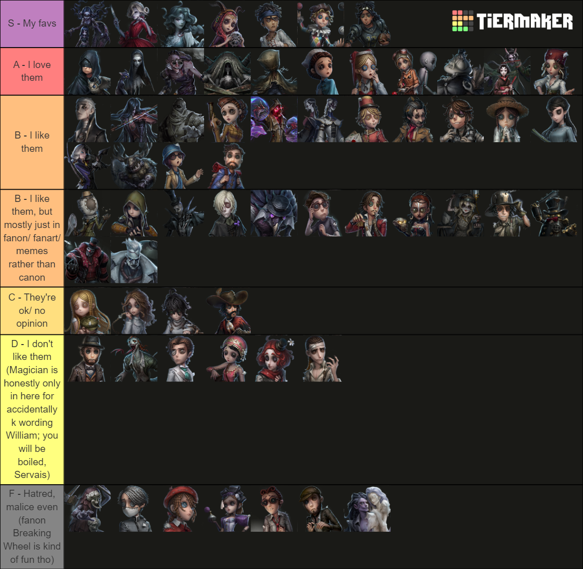 All Identity V Characters Tier List Community Rankings Tiermaker