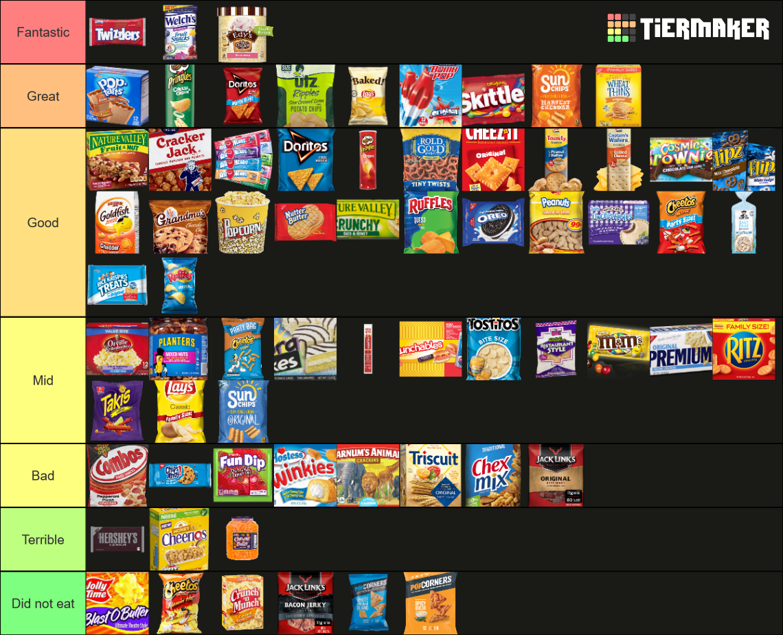 junk-food-tier-list-community-rankings-tiermaker