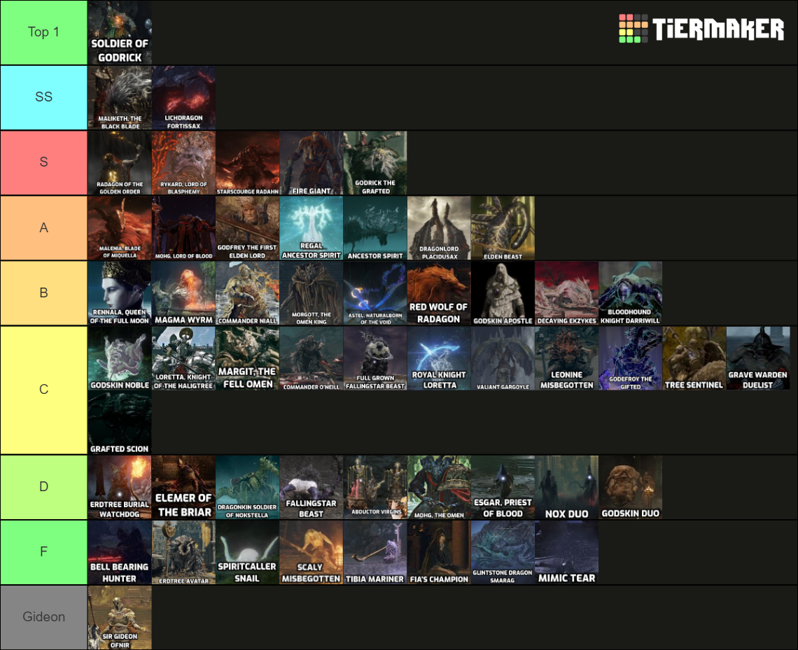 Elden Ring Major Bosses Tier List Based On Fun And Spectacle Eldenring Riset