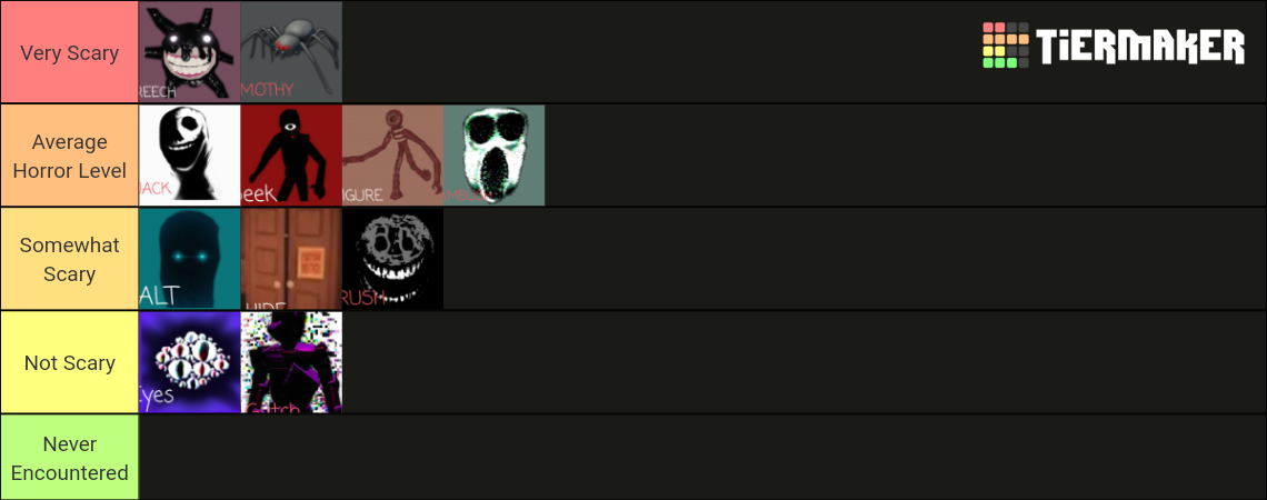 Entities In Roblox Doors Tier List Community Rankings Tiermaker 4899