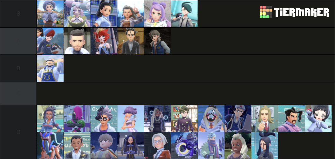 Pokémon Scarlet/Violet Character (SPOILERS) Tier List (Community