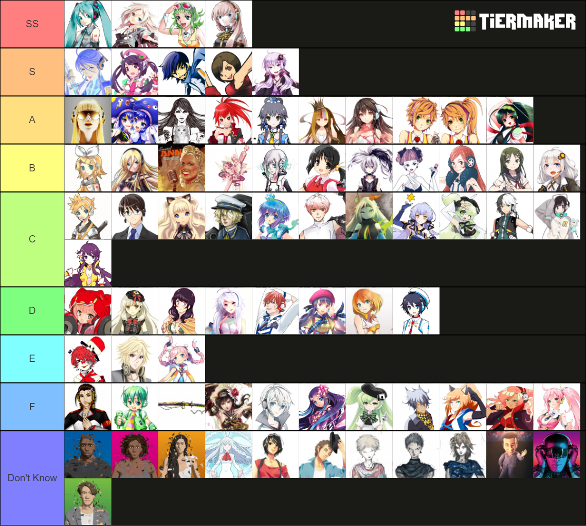 Vocaloid (ALL Current Vocaloids) Tier List (Community Rankings) - TierMaker