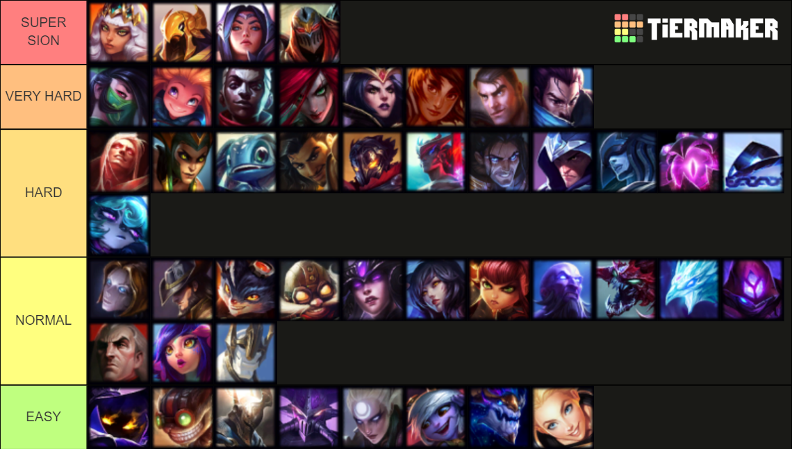 League of Legends Mid Champions Tierlist 2023 Tier List (Community ...