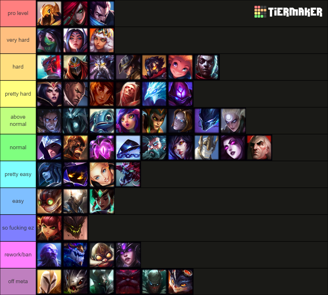 mid lane Tier List (Community Rankings) - TierMaker