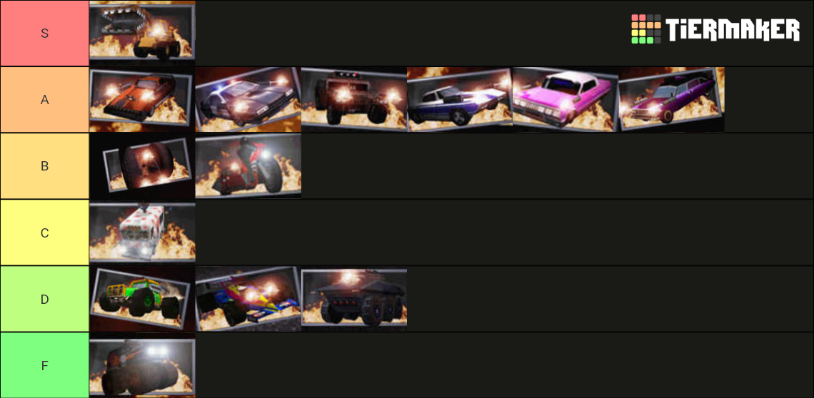 Twisted Metal 2 Vehicle Tier List (Community Rankings) - TierMaker