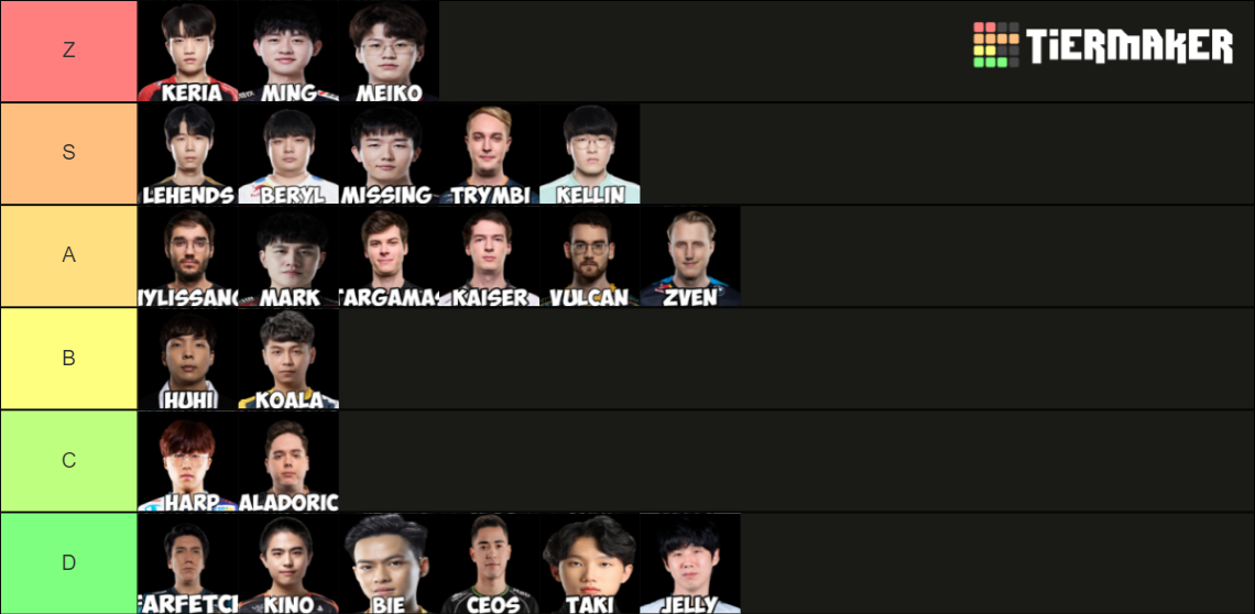 Worlds 2022 Supports Tier List Rankings) TierMaker