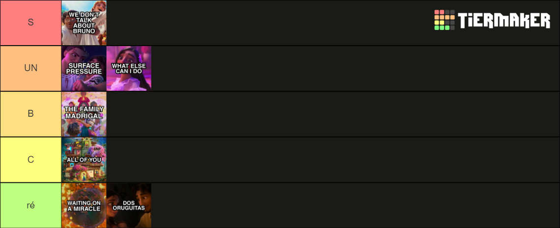 Encanto Songs Tier List (Community Rankings) - TierMaker