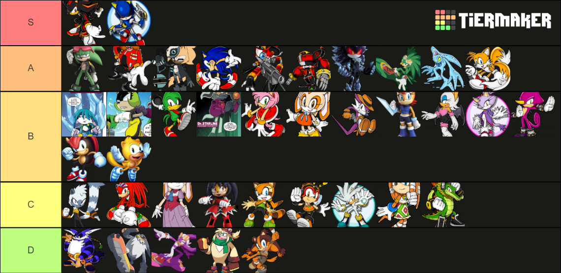 Sonic The Hedgehog Characters Tier List Community Rankings Tiermaker