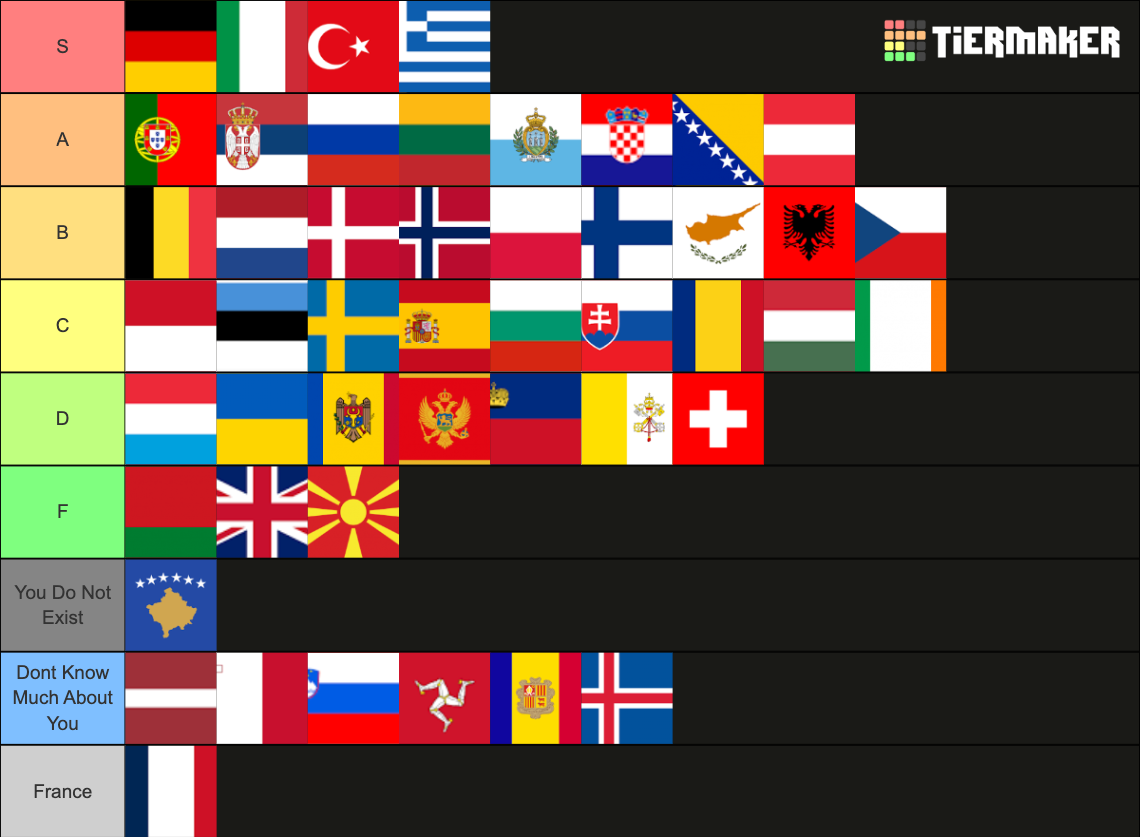 The Flags Of Europe Tier List Community Rankings Tiermaker