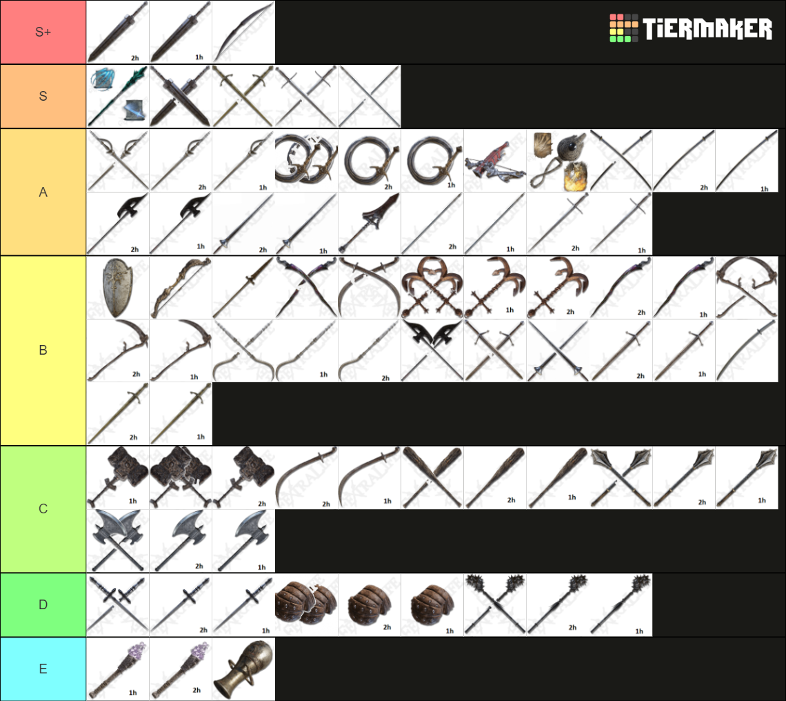 Elden Ring Pvp Weapons Tier List