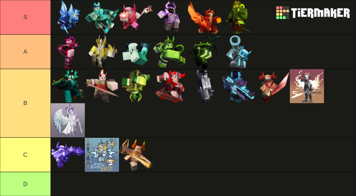 Phighting Tier List Community Rankings Tiermaker Phighting Tier List Community Rankings Tiermaker