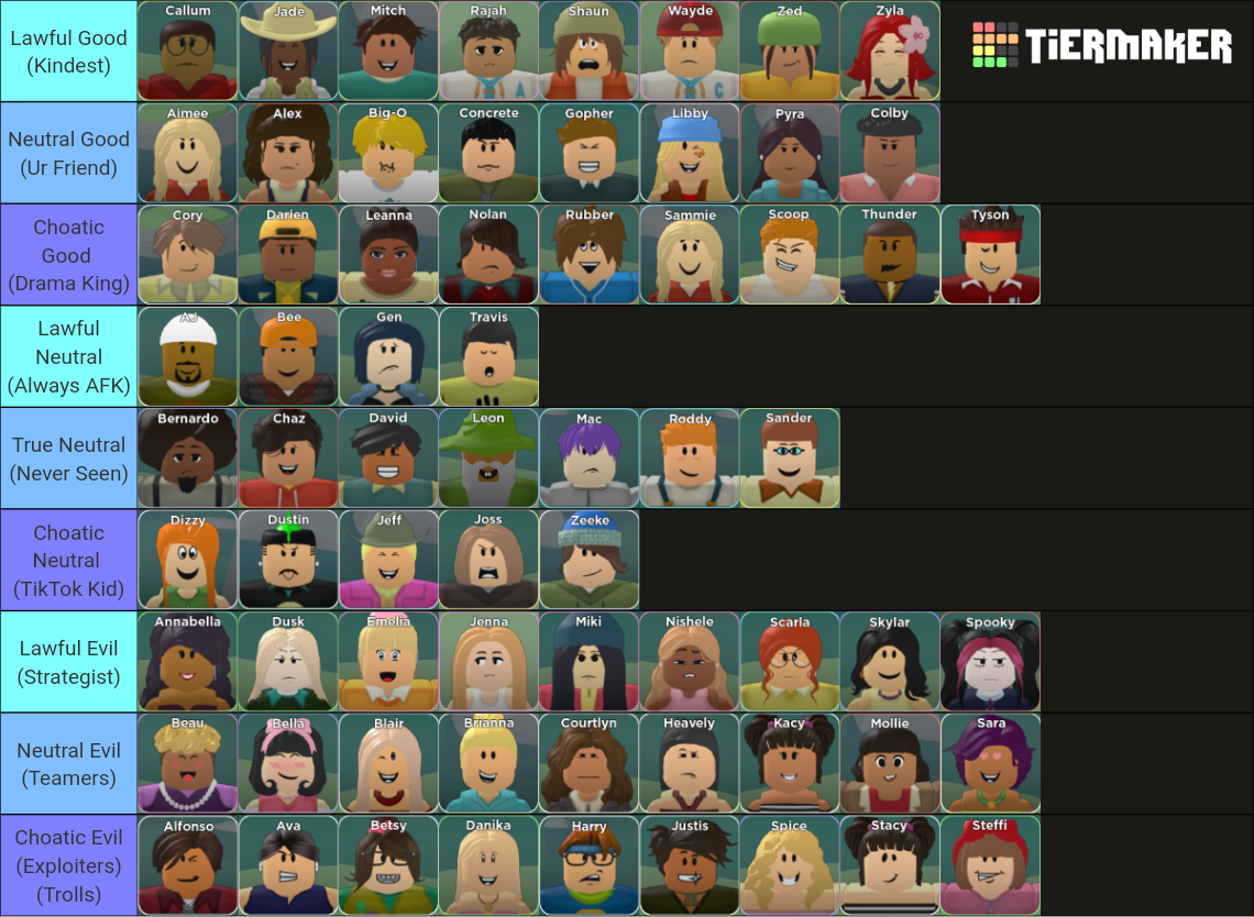 Total Roblox Drama All Characters May 2023 Tier List (Community ...